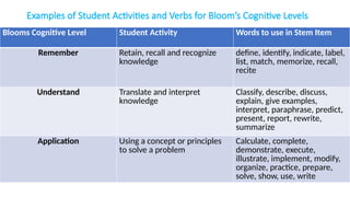 Competency and Domains of Learning (2).pptx