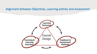 Competency and Domains of Learning (2).pptx