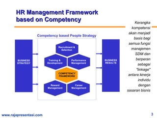 Manajemen SDM Berbasis Kompetensi | PPT