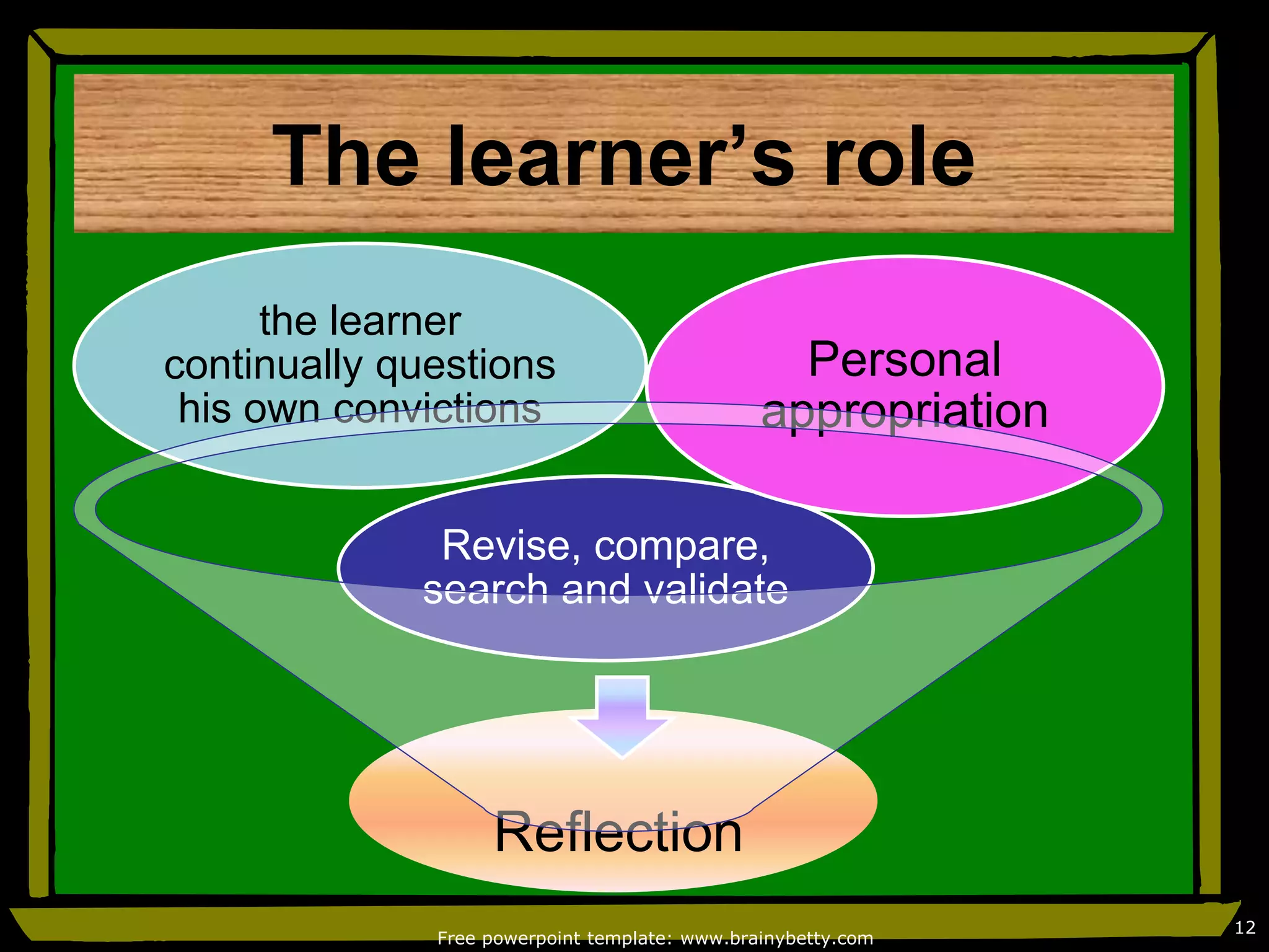 Competency based approach | PPT