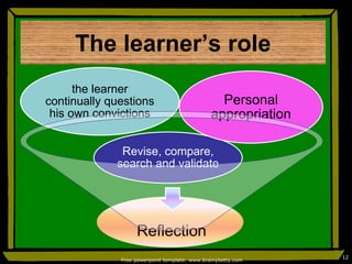 The learner’s role
Reflection
Revise, compare,
search and validate
the learner
continually questions
his own convictions
Personal
appropriation
Free powerpoint template: www.brainybetty.com
12
 