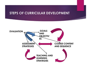 Competency based curriculum Med Education | PDF