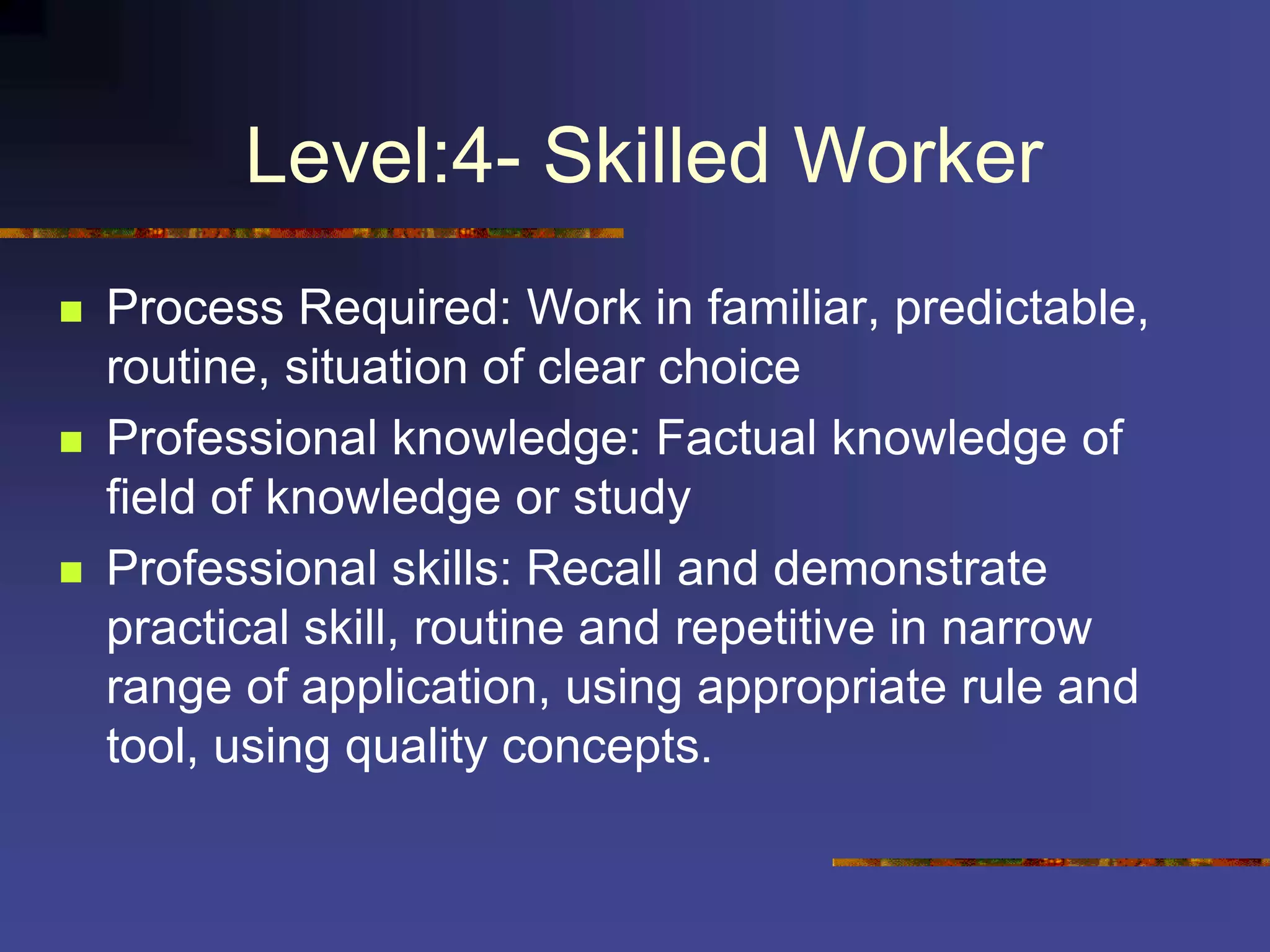 Level:4- Skilled Worker
 Process Required: Work in familiar, predictable,
routine, situation of clear choice
 Professional knowledge: Factual knowledge of
field of knowledge or study
 Professional skills: Recall and demonstrate
practical skill, routine and repetitive in narrow
range of application, using appropriate rule and
tool, using quality concepts.
 