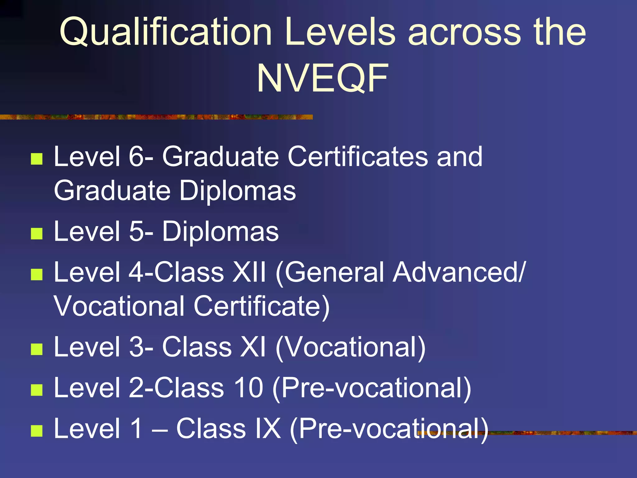 Qualification Levels across the
NVEQF
 Level 6- Graduate Certificates and
Graduate Diplomas
 Level 5- Diplomas
 Level 4-Class XII (General Advanced/
Vocational Certificate)
 Level 3- Class XI (Vocational)
 Level 2-Class 10 (Pre-vocational)
 Level 1 – Class IX (Pre-vocational)
 