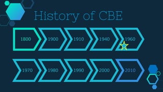 1800 1900 1910 1940 1960
History of CBE
1970 1980 1990 2000 2010
 