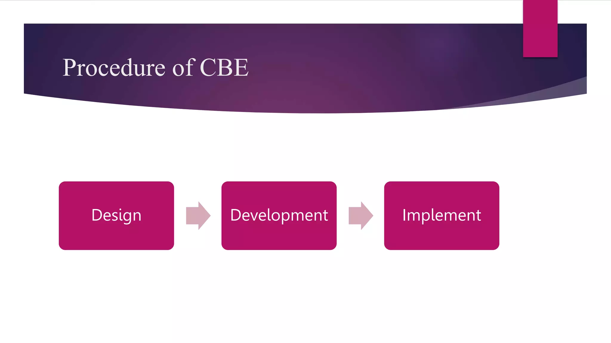 Procedure of CBE
Design Development Implement
 