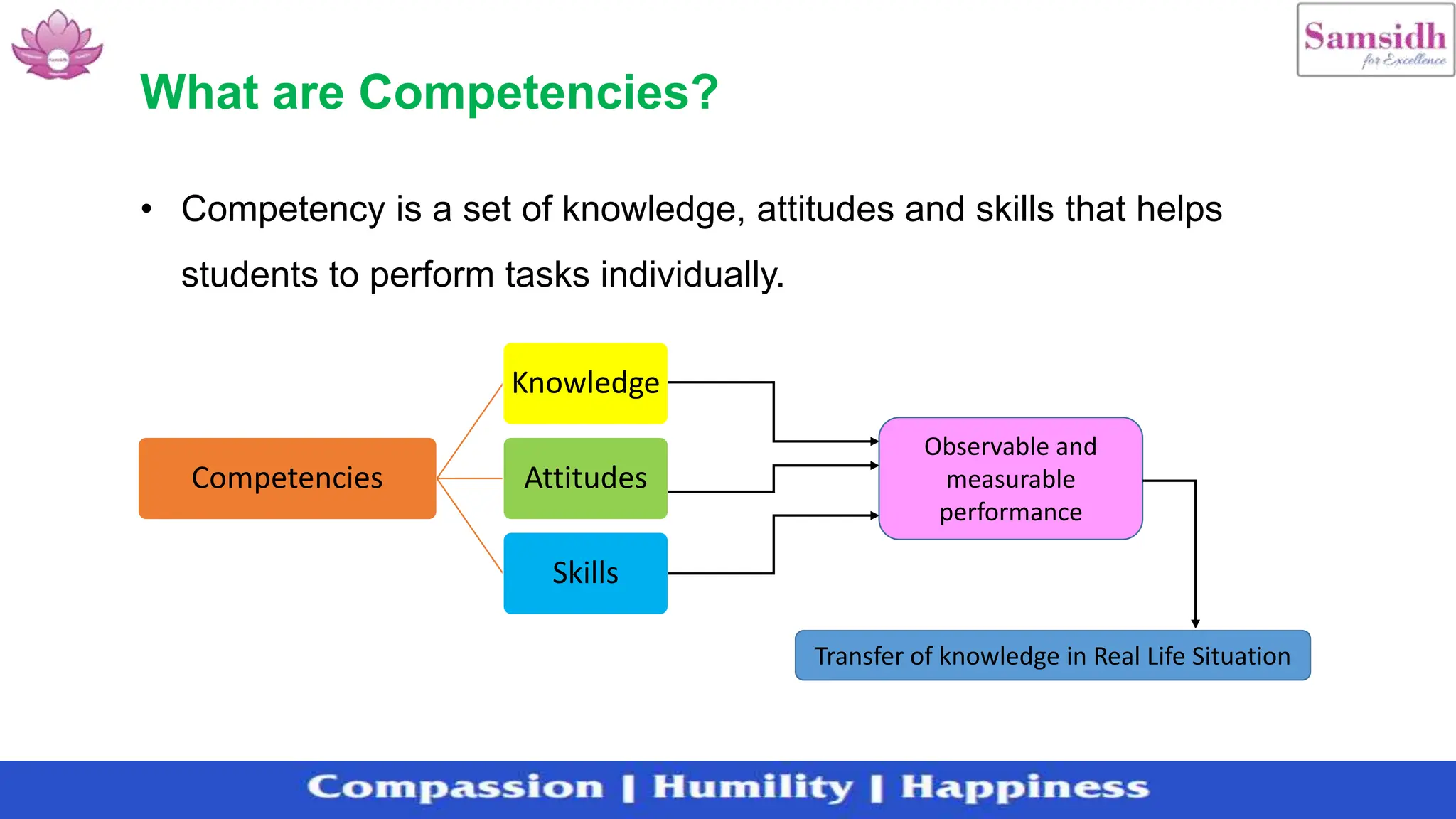 Competency Based Education for the cbse schools | PPTX | Educational ...