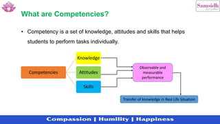 • Competency is a set of knowledge, attitudes and skills that helps
students to perform tasks individually.
What are Competencies?
Competencies
Knowledge
Attitudes
Skills
Observable and
measurable
performance
Transfer of knowledge in Real Life Situation
 