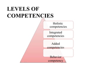 competency based education for bsc &msc | PPTX