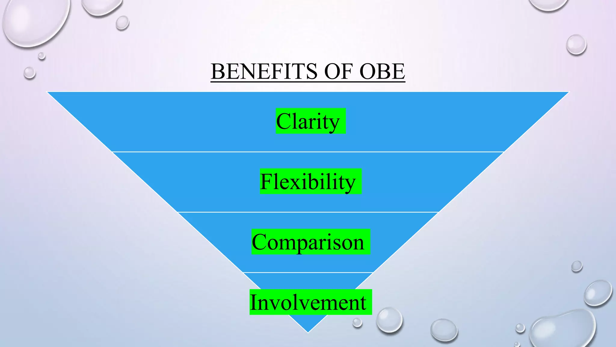 COMPETENCY BASED EDUCATION AND OUTCOME BASED EDUCATION.pptx