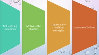 Set learning
outcomes
Motivate the
students
Improve the
teaching
strategies
Assessment/Evaluate
 
