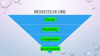 BENEFITS OF OBE
Clarity
Flexibility
Comparison
Involvement
 