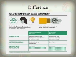 competency based education [Autosaved]1.ppt