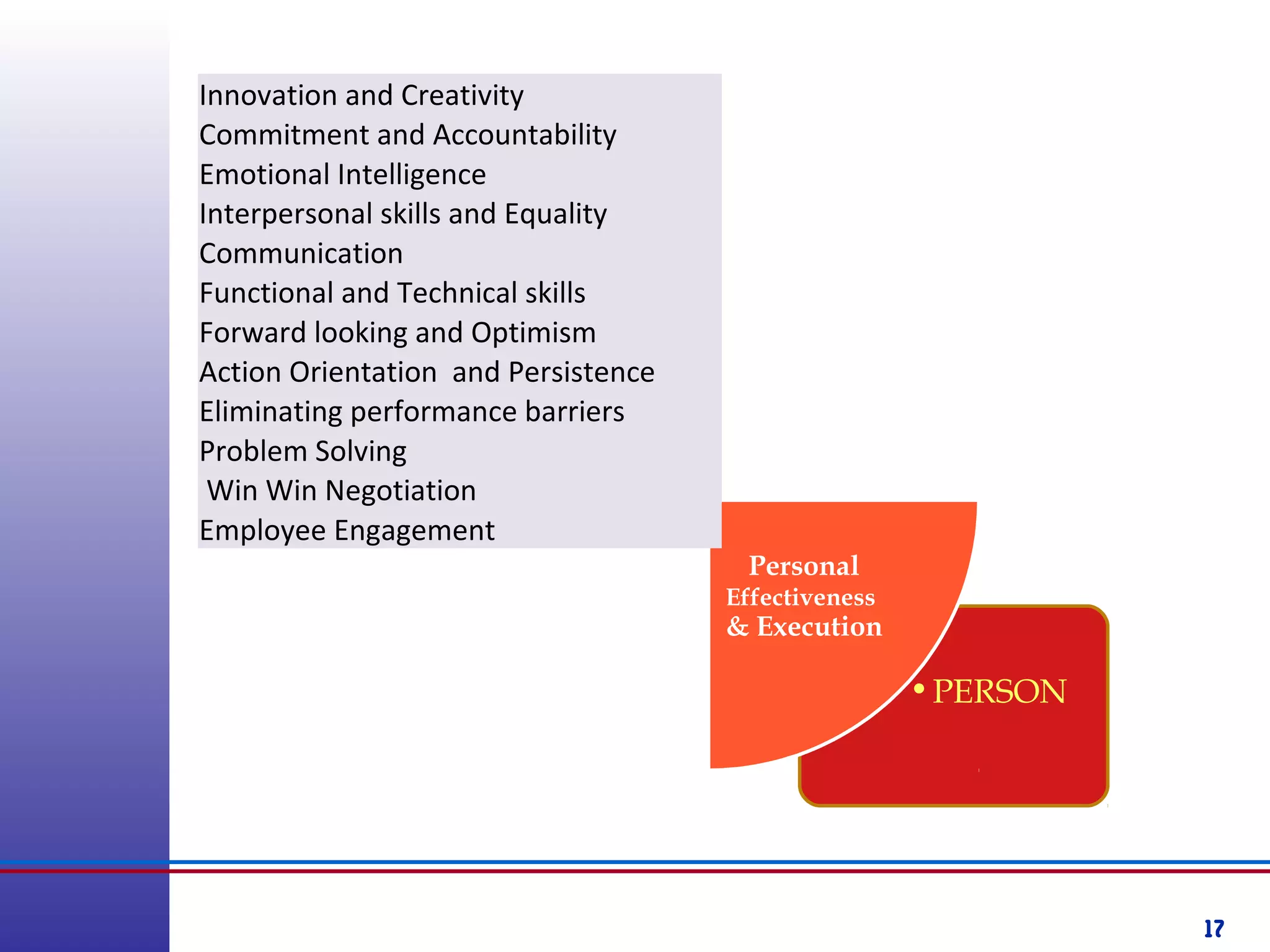 17
•PERSON
Personal
Effectiveness
& Execution
Innovation and Creativity
Commitment and Accountability
Emotional Intelligence
Interpersonal skills and Equality
Communication
Functional and Technical skills
Forward looking and Optimism
Action Orientation and Persistence
Eliminating performance barriers
Problem Solving
Win Win Negotiation
Employee Engagement
 