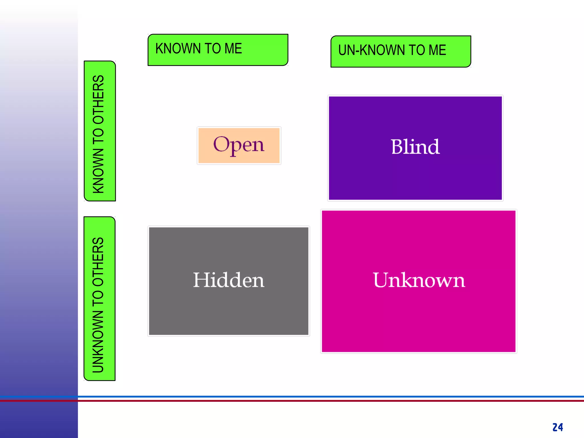 24
KNOWN TO ME UN-KNOWN TO ME
KNOWNTOOTHERSUNKNOWNTOOTHERS
 