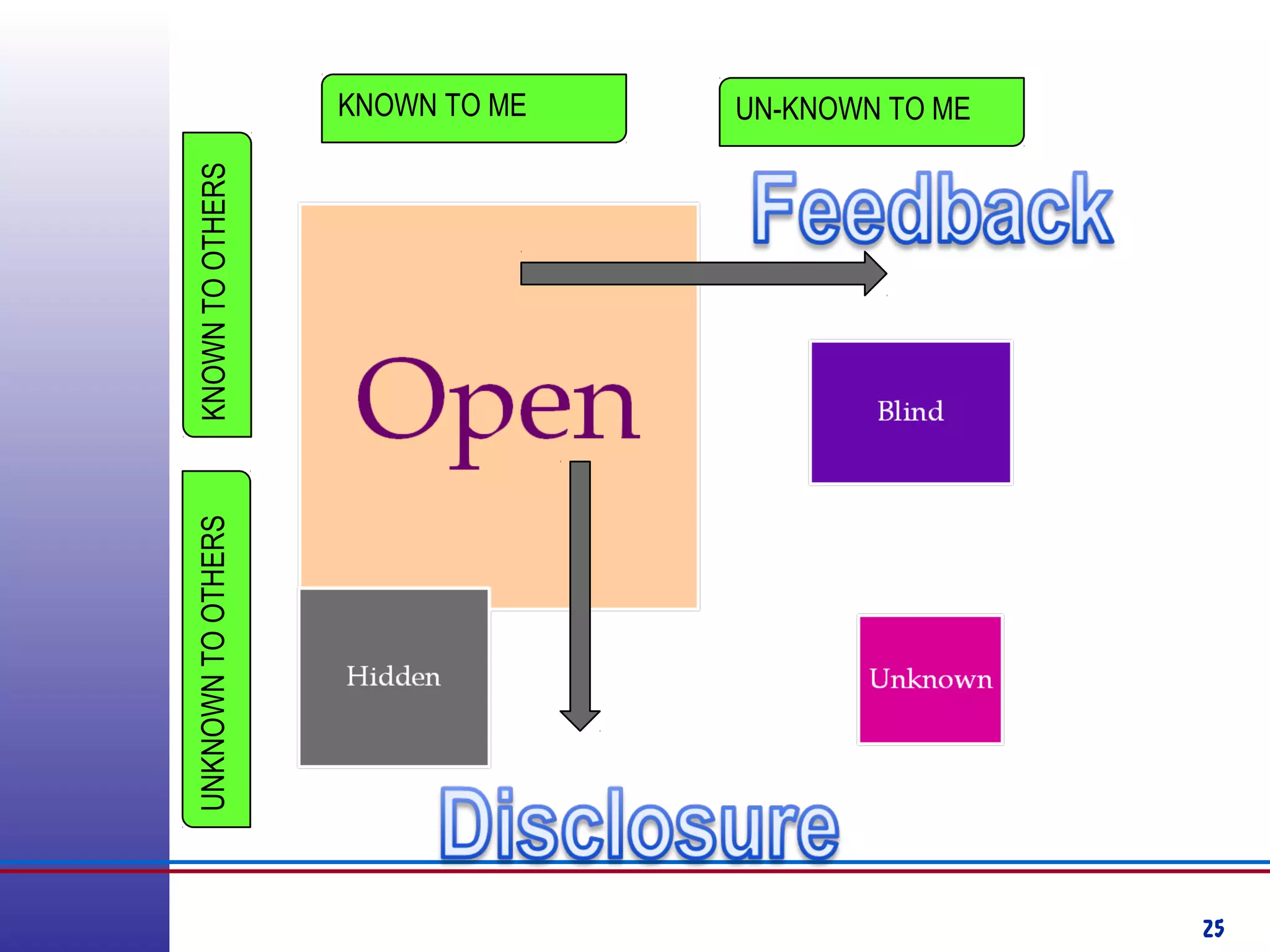 25
KNOWN TO ME UN-KNOWN TO ME
KNOWNTOOTHERSUNKNOWNTOOTHERS
 