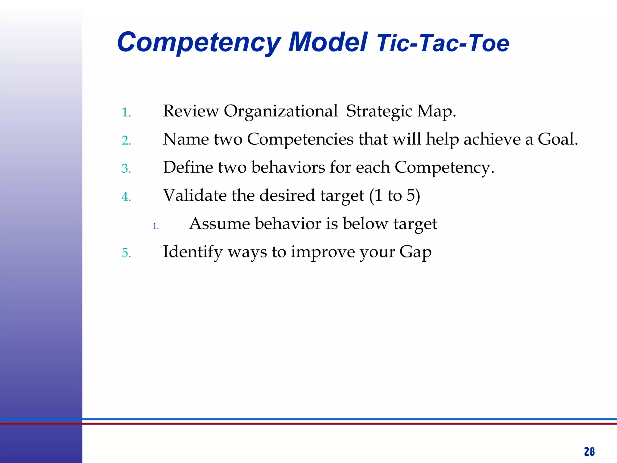 28
Competency Model Tic-Tac-Toe
1. Review Organizational Strategic Map.
2. Name two Competencies that will help achieve a Goal.
3. Define two behaviors for each Competency.
4. Validate the desired target (1 to 5)
1. Assume behavior is below target
5. Identify ways to improve your Gap
 