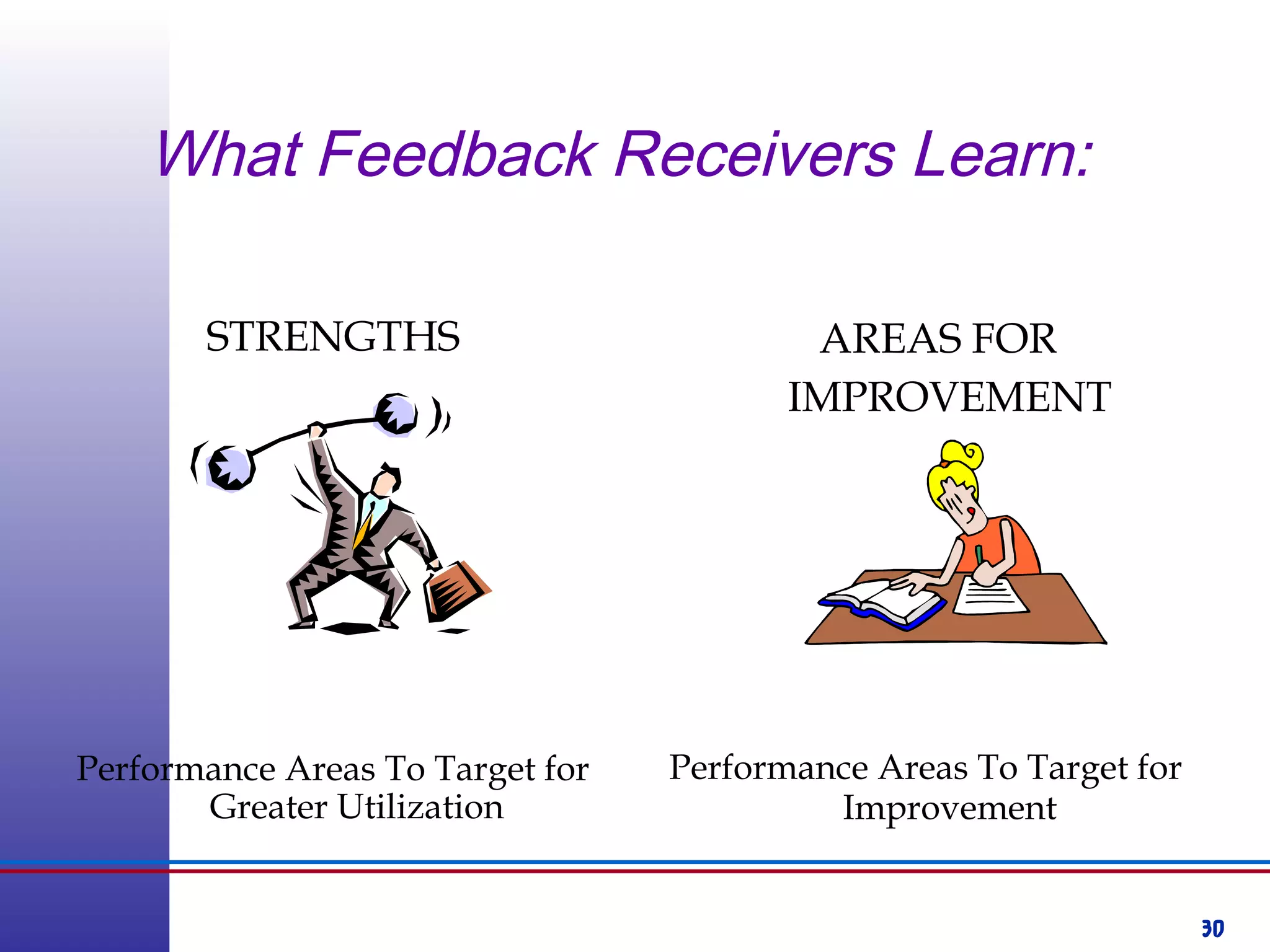 30
STRENGTHS
Performance Areas To Target for
Greater Utilization
AREAS FOR
IMPROVEMENT
Performance Areas To Target for
Improvement
What Feedback Receivers Learn:
 