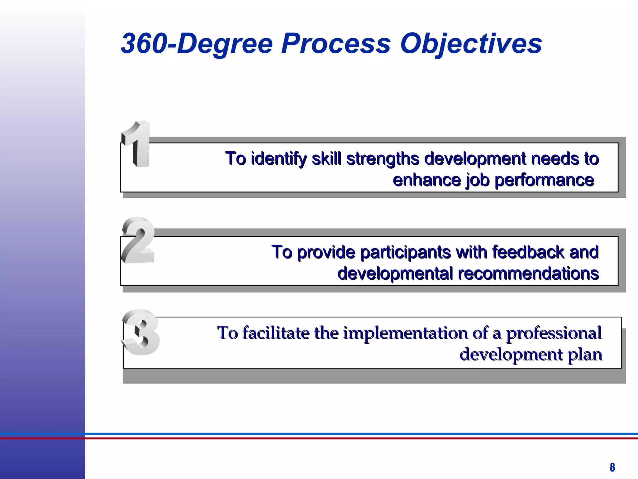 8
To facilitate the implementation of a professionalTo facilitate the implementation of a professional
development plandevelopment plan
To identify skill strengths development needs toTo identify skill strengths development needs to
enhance job performanceenhance job performance
To provide participants with feedback andTo provide participants with feedback and
developmental recommendationsdevelopmental recommendations
360-Degree Process Objectives
 