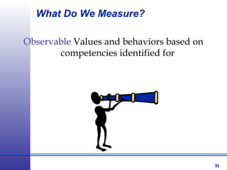 33
What Do We Measure?
Observable Values and behaviors based on
competencies identified for
 