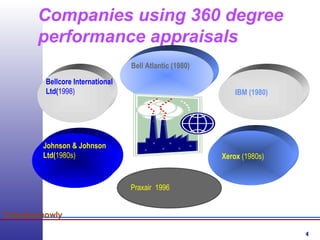 4
Chandramowly
Companies using 360 degree
performance appraisals
Bellcore International
Ltd(1998)
Johnson & Johnson
Ltd(1980s)
Praxair 1996
Xerox (1980s)
IBM (1980)
Bell Atlantic (1980)
 