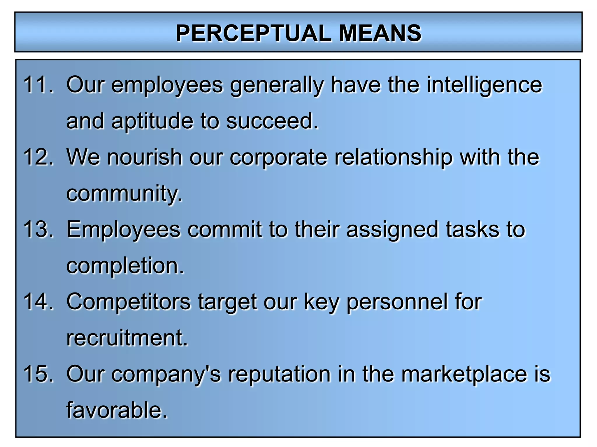 PERCEPTUAL MEANS

11. Our employees generally have the intelligence
    and aptitude to succeed.
12. We nourish our corporate relationship with the
    community.
13. Employees commit to their assigned tasks to
    completion.
14. Competitors target our key personnel for
    recruitment.
15. Our company's reputation in the marketplace is
    favorable.
 