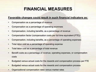 FINANCIAL MEASURES
Favorable changes could result in such financial indicators as:
•   Compensation as a percentage of revenue

•   Compensation as a percentage of operating expenses

•   Compensation, including benefits, as a percentage of revenue

•   Compensation factor (compensation costs per full time equivalent (FTE))

•   Compensation, including benefits, as a percentage of operating expenses

•   Total labor cost as a percentage of operating expense

•   Total labor cost as a percentage of total revenue

•   Benefit costs as a percentage of revenue, operating expenses, or compensation
    costs

•   Budgeted versus actual costs for the rewards and compensation process per FTE

•   Budgeted versus actual costs for the rewards and compensation process

•   Organizational compensation rates versus market rates
 