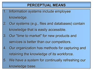 PERCEPTUAL MEANS
1. Information systems include employee
   knowledge.
2. Our systems (e.g., files and databases) contain
   knowledge that is easily accessible.
3. Our "time to market" for new products and
   services is better than our competitors.
4. Our organization has methods for capturing and
   retaining the knowledge of its workforce.
5. We have a system for continually refreshing our
   knowledge base.
 