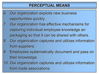 PERCEPTUAL MEANS

6. Our organization exploits new business
    opportunities quickly.
7. Our organization has effective mechanisms for
    capturing individual employee knowledge an
    packaging so that it can be shared with others.
8. Our organization captures and utilizes information
    from suppliers.
9. Employees systematically document and pass on
    their knowledge.
10. Our organization captures and utilizes information
    from trade associations.
 