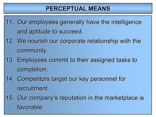PERCEPTUAL MEANS

11. Our employees generally have the intelligence
    and aptitude to succeed.
12. We nourish our corporate relationship with the
    community.
13. Employees commit to their assigned tasks to
    completion.
14. Competitors target our key personnel for
    recruitment.
15. Our company's reputation in the marketplace is
    favorable.
 