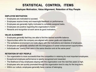 STATISTICAL CONTROL ITEMS
            Employee Motivation, Value Alignment, Retention of Key People


EMPLOYEE MOTIVATION
• Employees are motivated to succeed.
• Employees receive timely and meaningful feedback on performance.
• Employees are generally highly motivated to complete assigned tasks.
• Employees are positive regarding the organization's future.
• Rewards and recognition at work serve as good motivators.

VALUE ALIGNMENT
• Employees generally feel they are able to find the desired work/life balance.
• Opportunities within the company are aligned with career goals and objectives.
• The workplace environment and style aligns with the motivations and desires of employees.
• Employees are generally satisfied with the timing/pace of career enhancement opportunities.
• Individuals are "rowing their oars in the same direction and at the same pace".

RETENTION OF KEY PEOPLE
• Our organization is more successful than the competition in retaining its most important employees.
• Exceptional employee performance is openly recognized and rewarded.
• The likelihood of key employees staying with the organization over the next few years is high.
• Employees who are quickly promoted through the organization tend to stay for the long-term.
• Within our culture, employees generally have a sense of belonging.
 