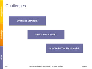 Imagination

Challenges

Knowledge

What Kind Of People?

Where To Find Them?

Skills

How To Get The Right People?

2014

Entire Contents © 2014, Atif Choudhary. All Rights Reserved

Slide 10

 