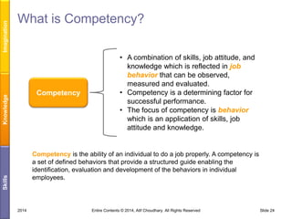 Competency

Knowledge

Imagination

What is Competency?
• A combination of skills, job attitude, and
knowledge which is reflected in job
behavior that can be observed,
measured and evaluated.
• Competency is a determining factor for
successful performance.
• The focus of competency is behavior
which is an application of skills, job
attitude and knowledge.

Skills

Competency is the ability of an individual to do a job properly. A competency is
a set of defined behaviors that provide a structured guide enabling the
identification, evaluation and development of the behaviors in individual
employees.

2014

Entire Contents © 2014, Atif Choudhary. All Rights Reserved

Slide 24

 