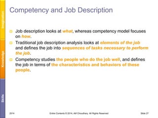 Imagination

Competency and Job Description




Skills

Knowledge



Job description looks at what, whereas competency model focuses
on how.
Traditional job description analysis looks at elements of the job
and defines the job into sequences of tasks necessary to perform
the job.
Competency studies the people who do the job well, and defines
the job in terms of the characteristics and behaviors of these
people.

2014

Entire Contents © 2014, Atif Choudhary. All Rights Reserved

Slide 27

 