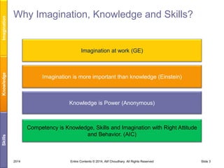 Imagination

Why Imagination, Knowledge and Skills?

Knowledge

Imagination at work (GE)

Imagination is more important than knowledge (Einstein)

Knowledge is Power (Anonymous)

Skills

Competency is Knowledge, Skills and Imagination with Right Attitude
and Behavior. (AIC)

2014

Entire Contents © 2014, Atif Choudhary. All Rights Reserved

Slide 3

 