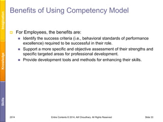 Imagination

Benefits of Using Competency Model


For Employees, the benefits are:


Knowledge



Skills



Identify the success criteria (i.e., behavioral standards of performance
excellence) required to be successful in their role.
Support a more specific and objective assessment of their strengths and
specific targeted areas for professional development.
Provide development tools and methods for enhancing their skills.

2014

Entire Contents © 2014, Atif Choudhary. All Rights Reserved

Slide 33

 