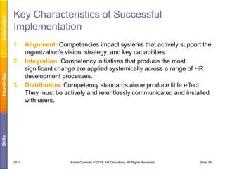 1. Alignment: Competencies impact systems that actively support the
organization’s vision, strategy, and key capabilities.
2. Integration: Competency initiatives that produce the most
significant change are applied systemically across a range of HR
development processes.
3. Distribution: Competency standards alone produce little effect.
They must be actively and relentlessly communicated and installed
with users.

Imagination
Skills

Knowledge

Key Characteristics of Successful
Implementation

2014

Entire Contents © 2014, Atif Choudhary. All Rights Reserved

Slide 34

 
