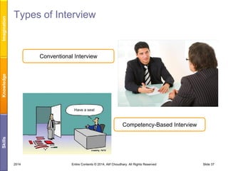 Imagination

Types of Interview

Knowledge

Conventional Interview

Skills

Competency-Based Interview

2014

Entire Contents © 2014, Atif Choudhary. All Rights Reserved

Slide 37

 