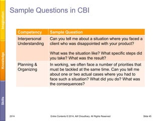 Imagination

Sample Questions in CBI
Competency

Sample Question

Interpersonal
Understanding

Can you tell me about a situation where you faced a
client who was disappointed with your product?

Knowledge

What was the situation like? What specific steps did
you take? What was the result?
In working, we often face a number of priorities that
must be tackled at the same time. Can you tell me
about one or two actual cases where you had to
face such a situation? What did you do? What was
the consequences?

Skills

Planning &
Organizing

2014

Entire Contents © 2014, Atif Choudhary. All Rights Reserved

Slide 45

 