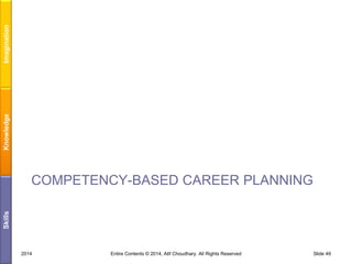 Imagination
Knowledge
Skills

COMPETENCY-BASED CAREER PLANNING

2014

Entire Contents © 2014, Atif Choudhary. All Rights Reserved

Slide 49

 