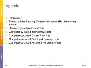 Imagination

Agenda


Knowledge







Skills



Introduction
Framework for Building Competency-based HR Management
System
Developing competency Model
Competency-based Interview Method
Competency-based Career Planning
Competency-based Training & Development
Competency-based Performance Management

2014

Entire Contents © 2014, Atif Choudhary. All Rights Reserved

Slide 5

 