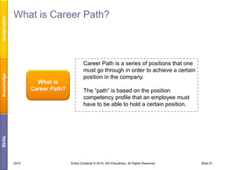 Imagination
Knowledge

What is Career Path?

The “path” is based on the position
competency profile that an employee must
have to be able to hold a certain position.

Skills

What is
Career Path?

Career Path is a series of positions that one
must go through in order to achieve a certain
position in the company.

2014

Entire Contents © 2014, Atif Choudhary. All Rights Reserved

Slide 51

 