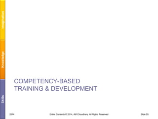 Imagination
Knowledge
Skills

COMPETENCY-BASED
TRAINING & DEVELOPMENT

2014

Entire Contents © 2014, Atif Choudhary. All Rights Reserved

Slide 55

 