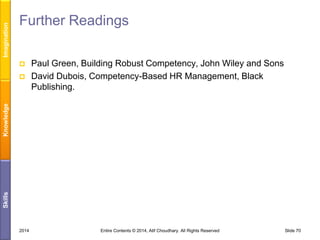 Imagination

Further Readings


Skills

Knowledge



Paul Green, Building Robust Competency, John Wiley and Sons
David Dubois, Competency-Based HR Management, Black
Publishing.

2014

Entire Contents © 2014, Atif Choudhary. All Rights Reserved

Slide 70

 