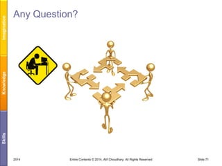 Imagination
Skills

Knowledge

Any Question?

2014

Entire Contents © 2014, Atif Choudhary. All Rights Reserved

Slide 71

 
