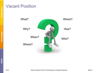 Imagination

Vacant Position
What?

Whom?

Knowledge

Why?

How?
When?

Who?

Skills

Where?

2014

Entire Contents © 2014, Atif Choudhary. All Rights Reserved

Slide 8

 