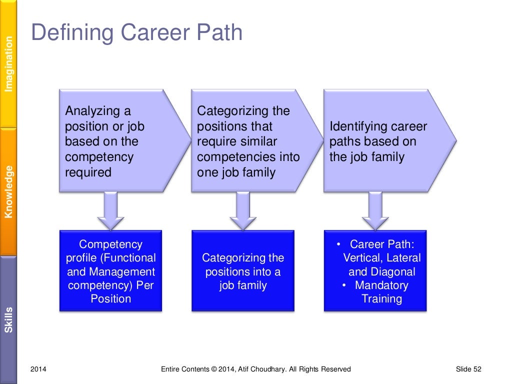 competency
