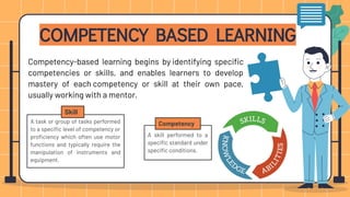 Competency based instructional strategies.pptx (2).pdf