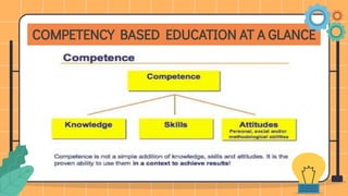 Competency based instructional strategies.pptx (2).pdf