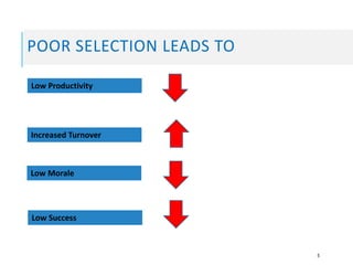 Competency based interviewing skills | PPTX